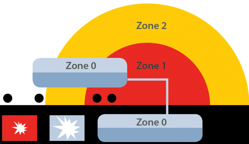 Hazardous areas containing gases