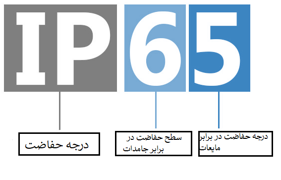 درجه حفاضت IP