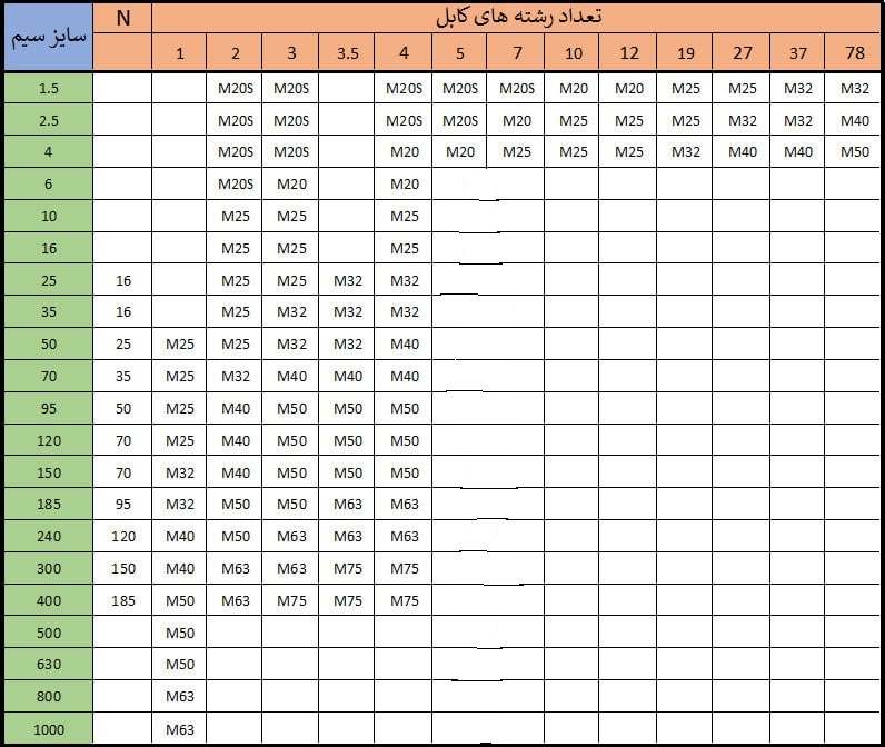 محاسبه سایز گلند